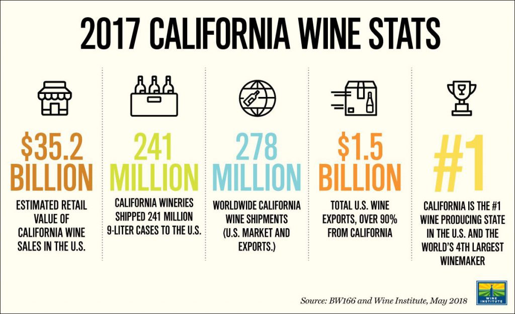 California Wine Stats 2017