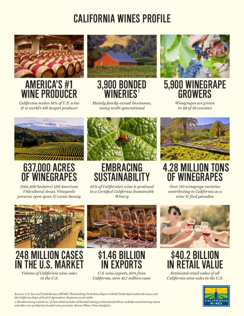 California Wine Month Poster