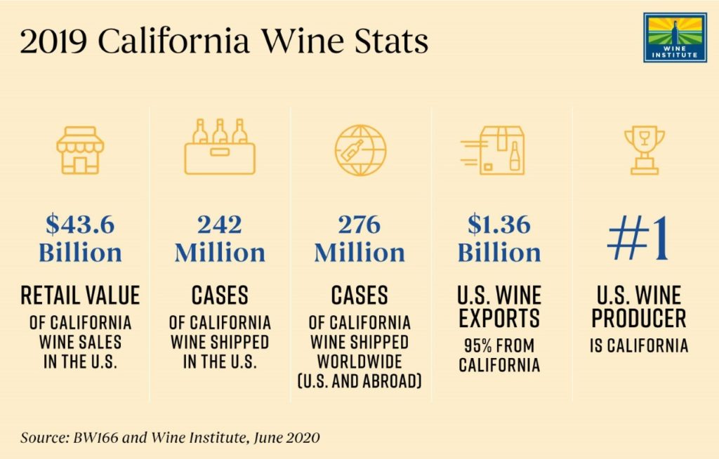 2019 Wine Stats