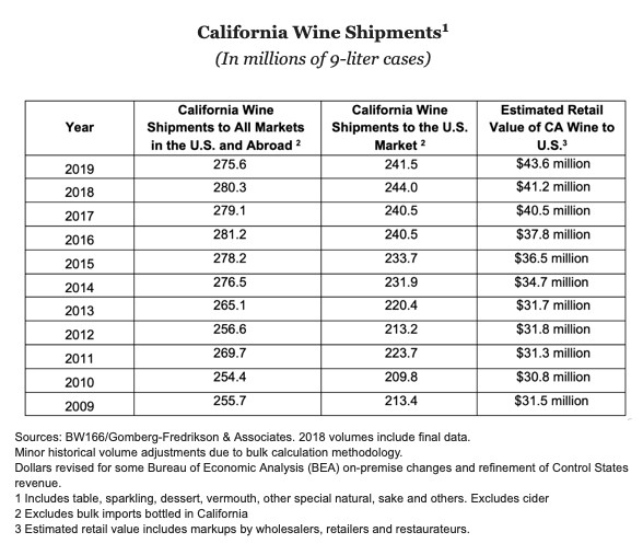 California Wine Shipments