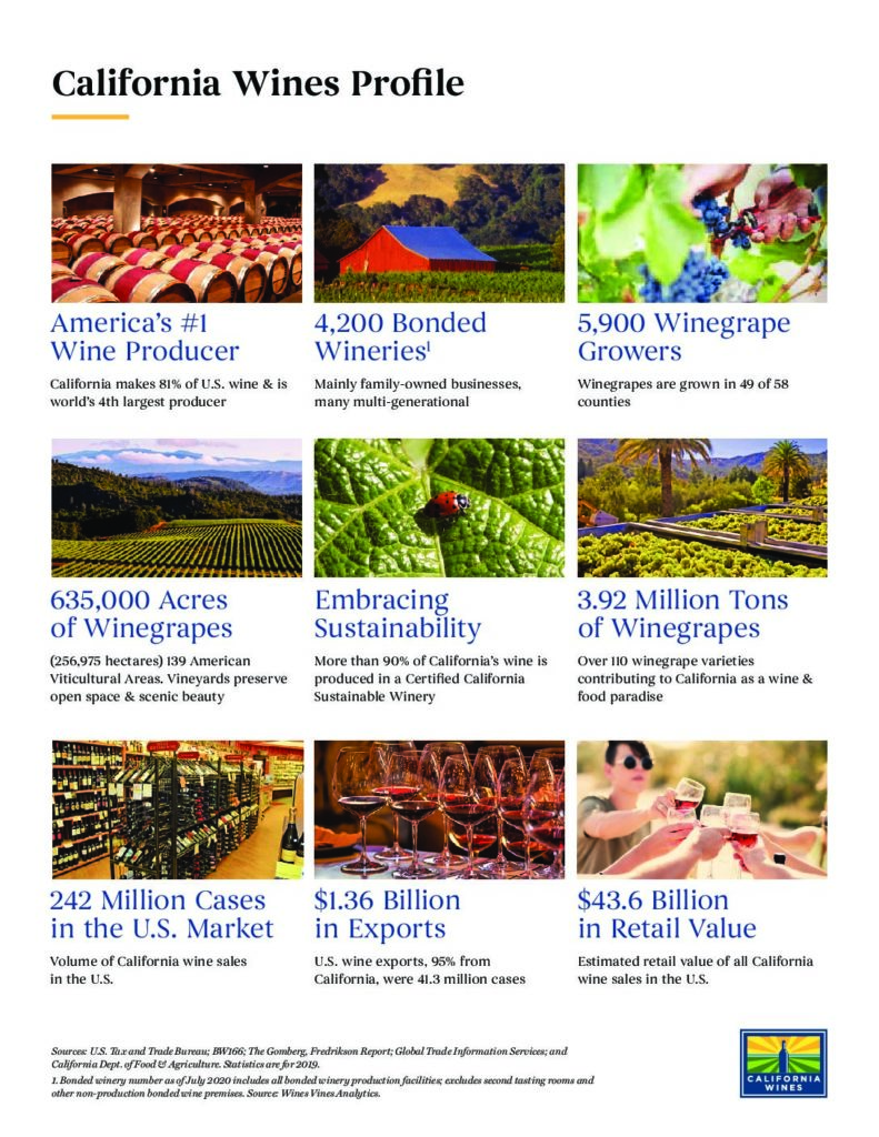 California Wine Month Poster